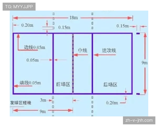 球场尺寸规则详解:标准范围及裁判验收关键要求 球场尺寸规则详解:标准范围及裁判验收关键要求